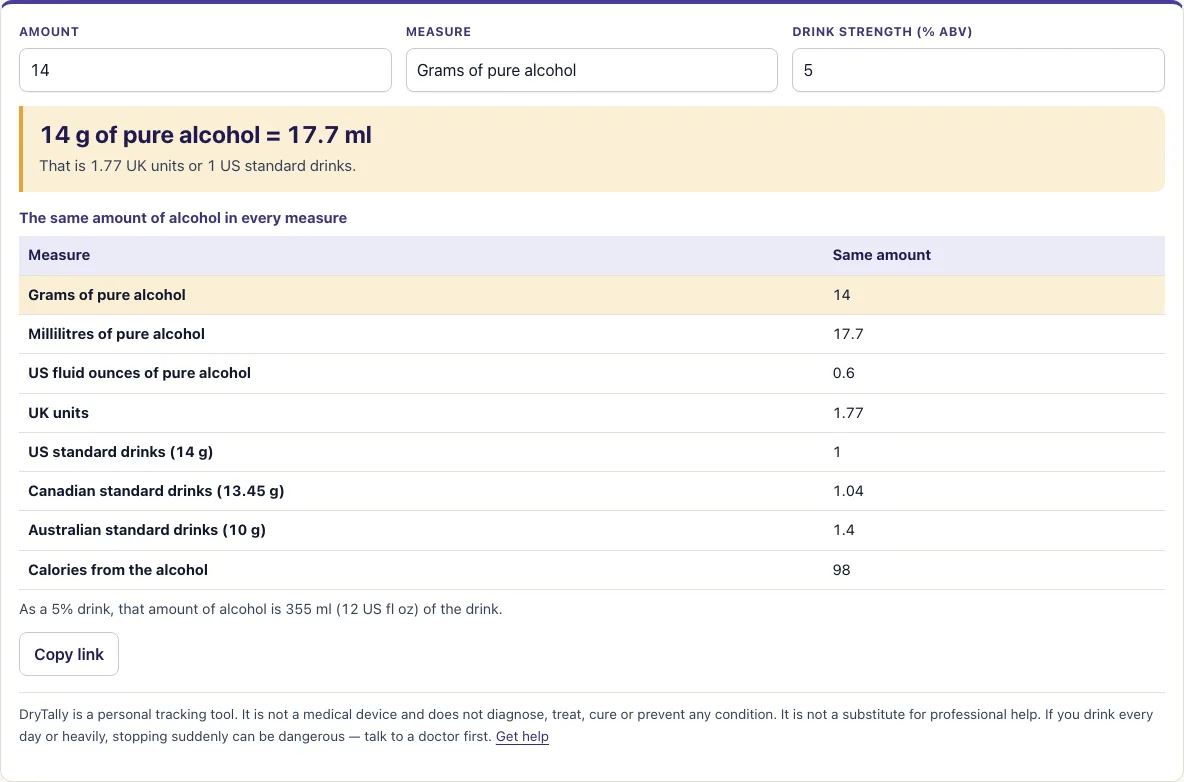 Alcohol conversion calculator example