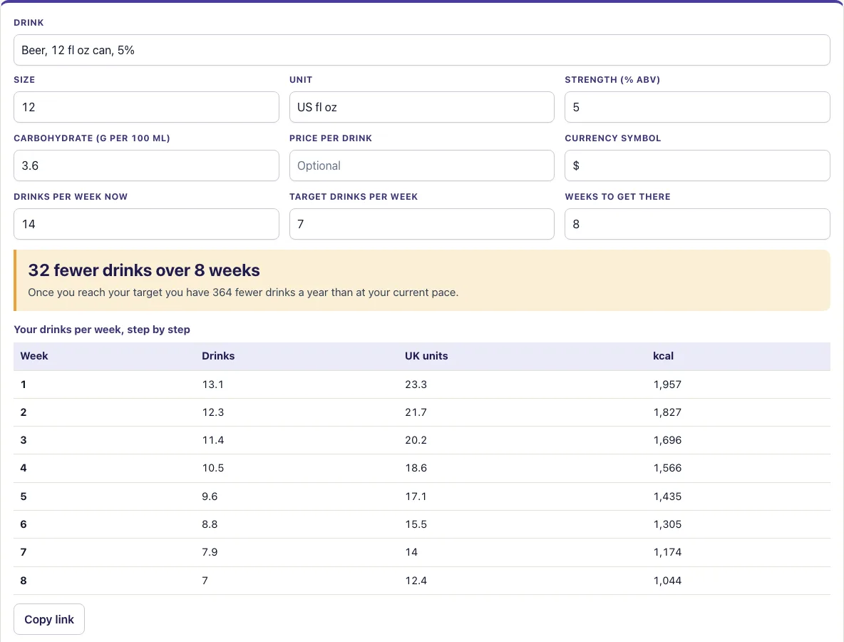 Cut down drinking planner example