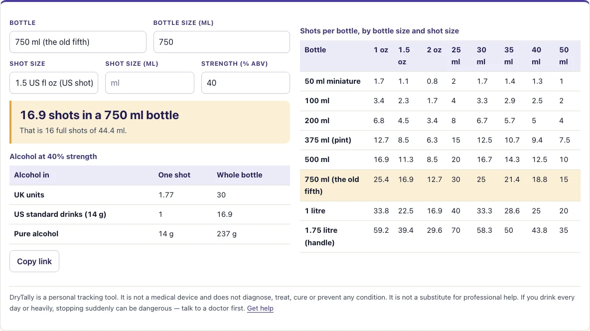 How many shots in a bottle example